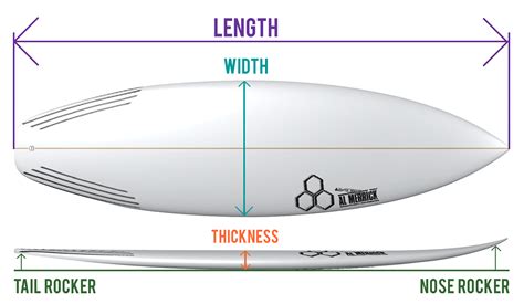 how to measure surfboard thickness|how to size a surfboard.